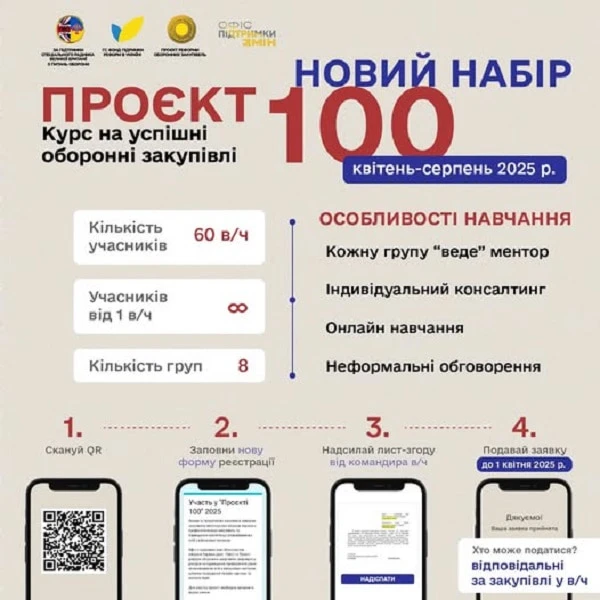 В Україні оголосили новий набір на «Проєкт 100» для військових закупівельників